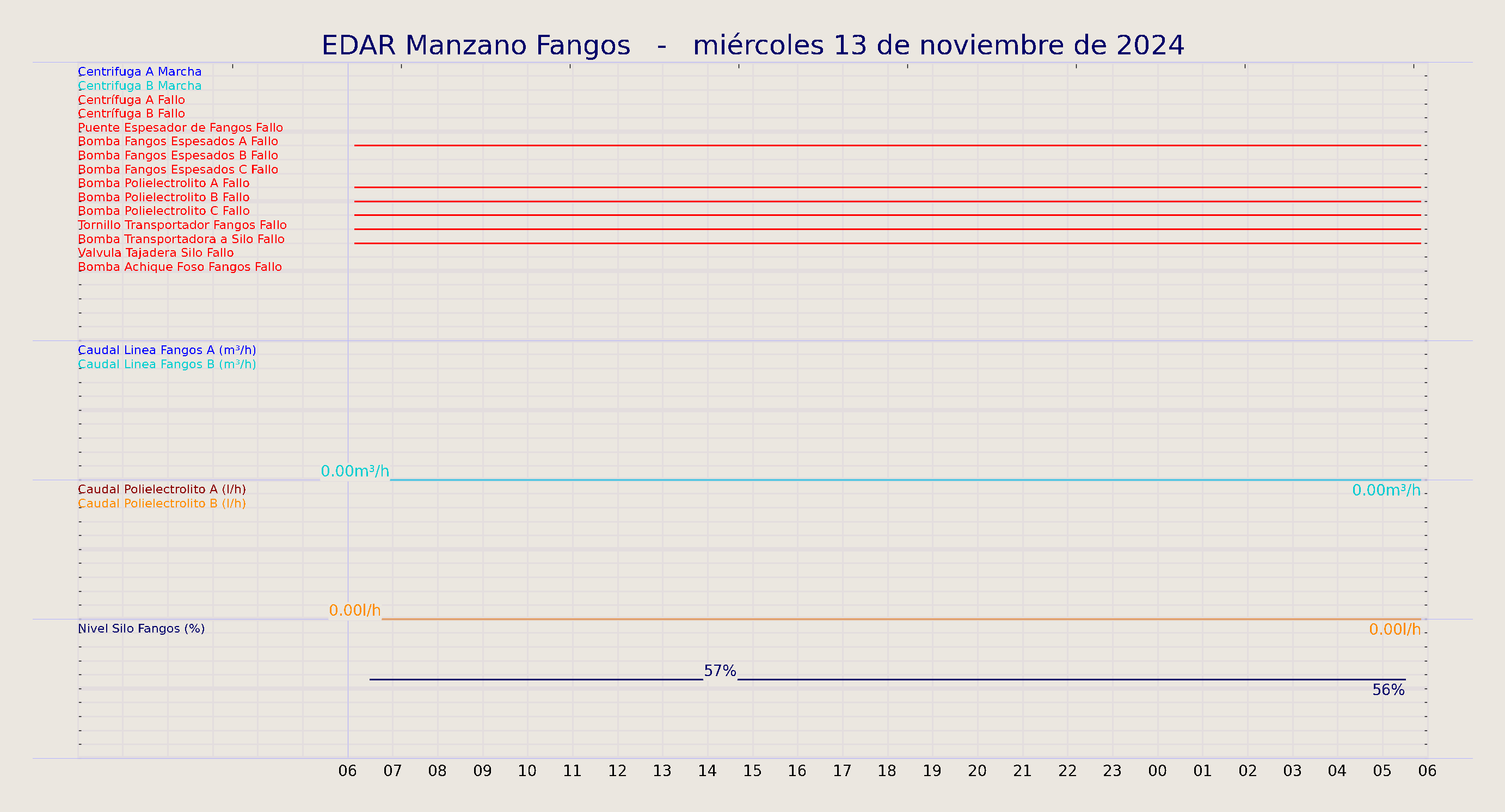 ../../imagenes/vid/2024/EDAR Manzano Fangos/2024-11-13 EDAR Manzano Fangos.png
